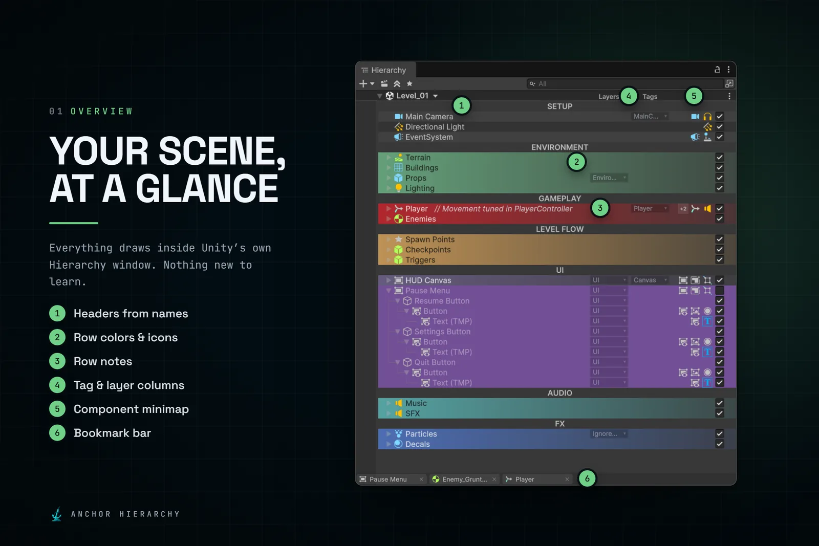 Overview: Your scene, at a glance